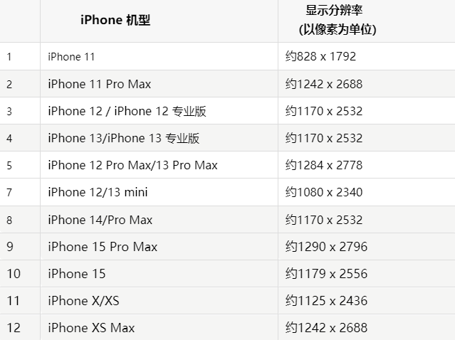 苹宁明果维修分享iPhone主屏幕壁纸显得模糊怎么办