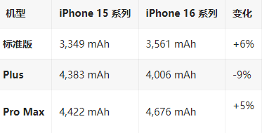 宁明苹果16维修分享iPhone16/Pro系列机模再曝光