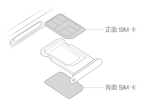 宁明苹果15维修分享iPhone15出现'无SIM卡'怎么办