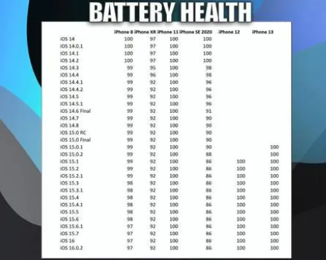 宁明苹果手机维修分享iOS16.0.2值得升级吗 