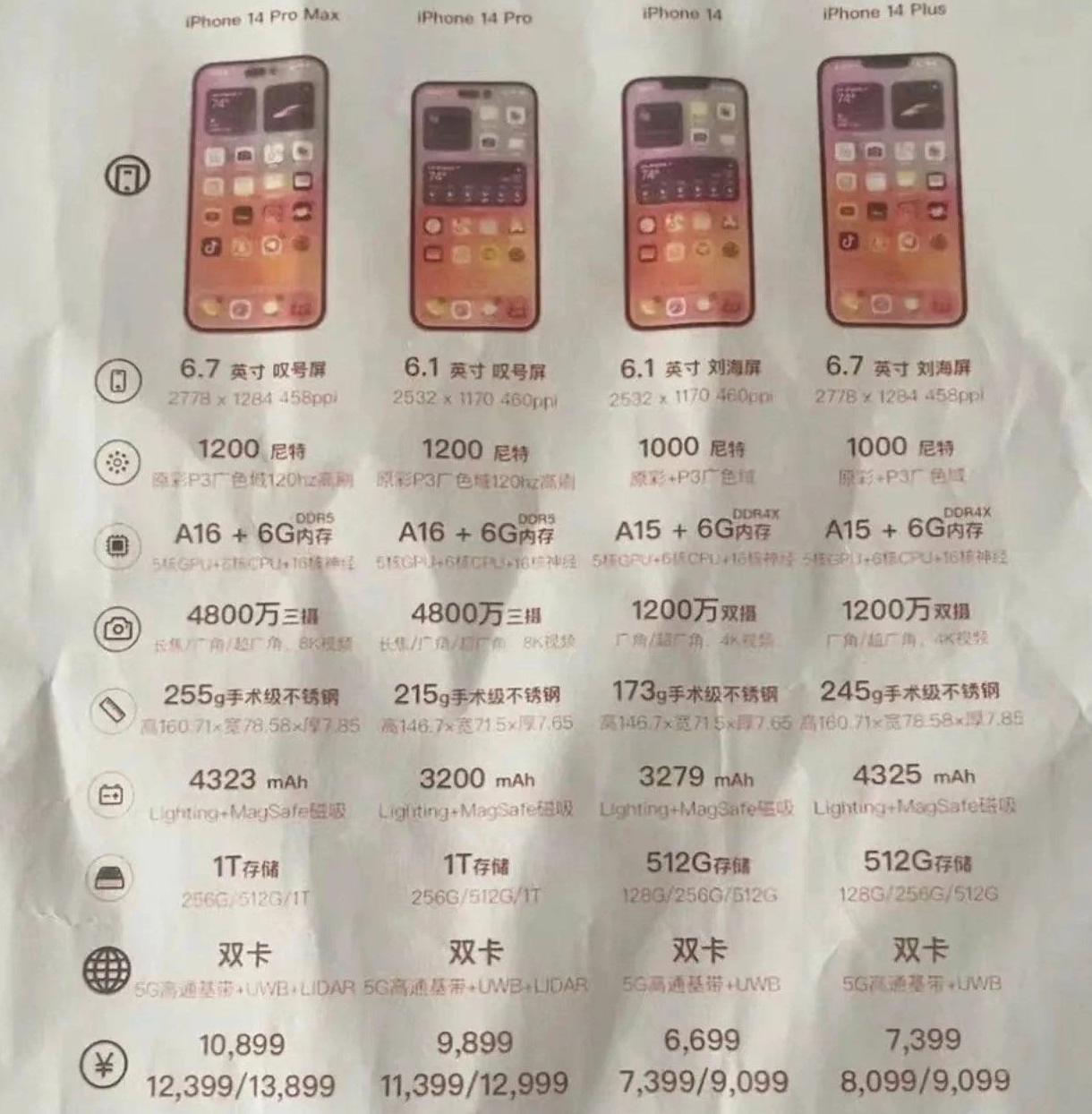 宁明苹果14维修分享苹果 iPhone 14 预售价现身 