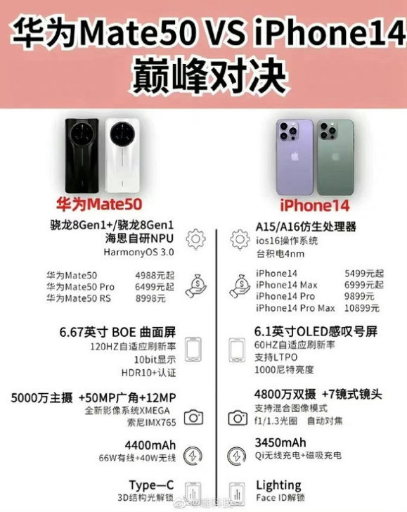 宁明苹果14维修分享iPhone14和华为mate50，应该怎么选 