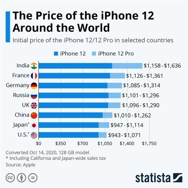 宁明苹果手机维修分享哪个购买iPhone 12/12 Pro更便宜 